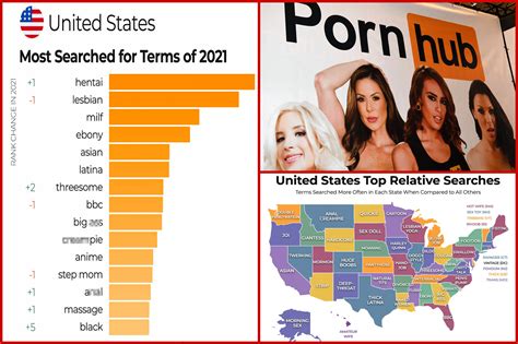 popular teen porn stars|Pornhub reveals 2021’s most popular searches in America